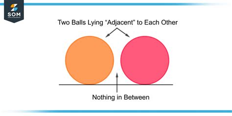 adjacent wall example|Adjacent Definition & Meaning .